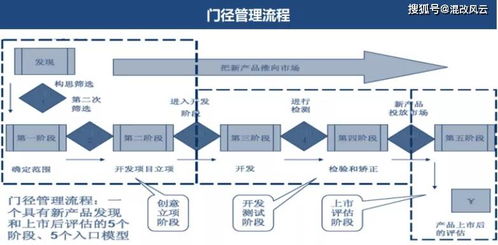 重磅 国企创新研究院针对 创新组织体系建设 推出最新报告 2022