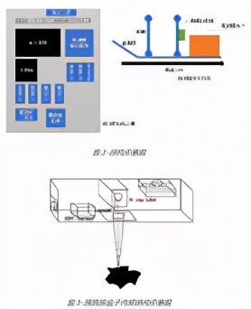 关于智能精准配煤控制系统