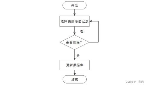 计算机毕业设计springboot电子产品质量监督系统zet5f9