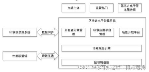 2023年全国职业院校技能大赛 高职组 区块链技术应用 赛项赛卷 5卷