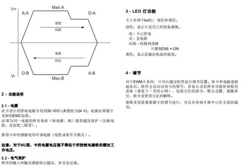 数字卡 用于开环系统快慢速控制 ewm a rl