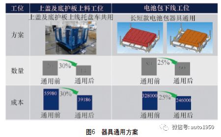 一汽 大众佛山电池工厂物流系统规划