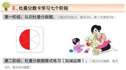 供应正版杜曼闪卡 右脑开发分数卡34张 数字卡 学数学 益智早教闪卡
