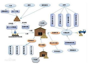 北京优良智能仓库