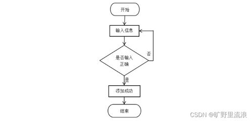 计算机毕业设计ssm高校师生二手用品交易系统app8s01r9