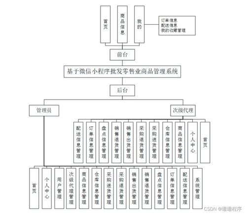 java php node.js python基于微信小程序批发零售业商品管理系统