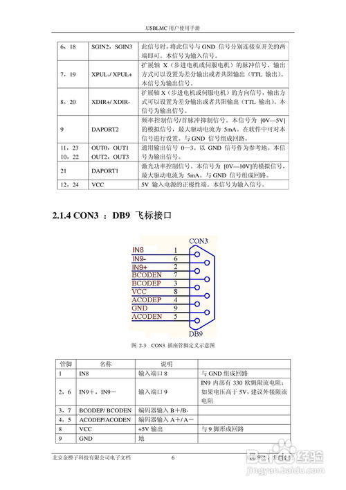 金橙子科技usb digit数字卡使用说明书