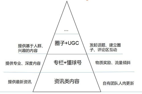 社区产品如何搭建内容体系 看看懂球帝与虎扑如何做