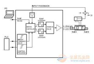 山西临汾古县ewm s b 数字卡如何