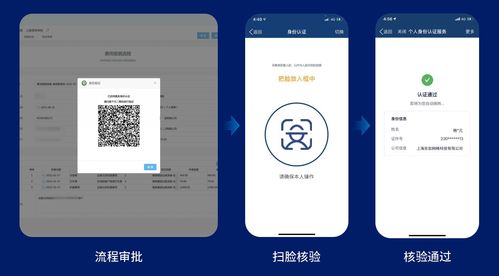 分享 契约锁可信数字身份产品,让每套系统都有真实身份支撑