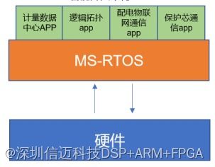rk3568 fpga 翼辉操作系统在电力产品的应用