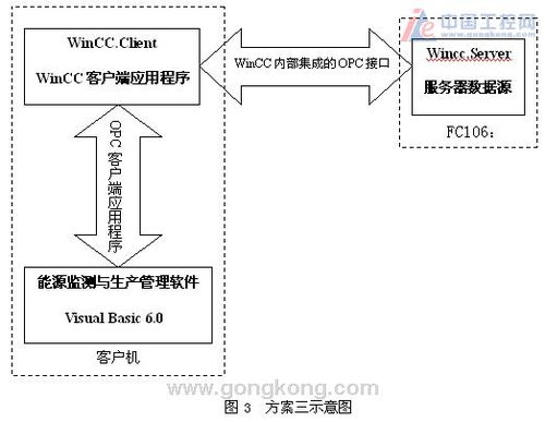 plc系列和现场总线在工厂监测系统中的应用