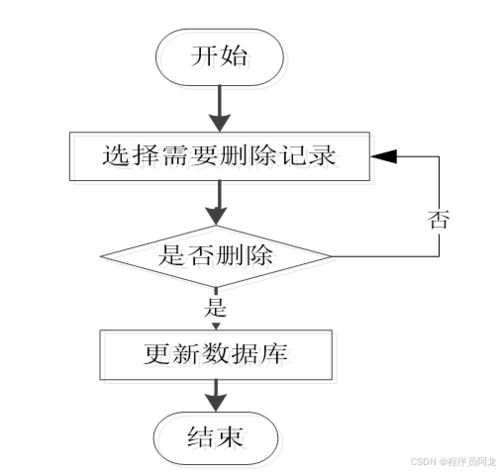 基于spark的国漫推荐系统 精选设计产品