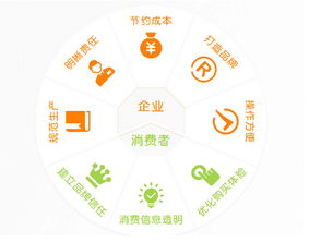 建材家居产品溯源系统 打通监管 脉络