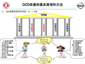 数字卡系统 QCD工厂管理的重中之重