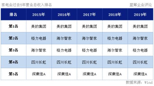 鸿蒙OS进军家电领域 1亿台非华为设备接入，家电巨头全面搭载新系统