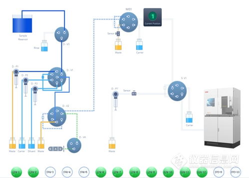 两化融合引领智造升级 FAAS 8000 工厂自动化分析系统与数字卡系统新品发布