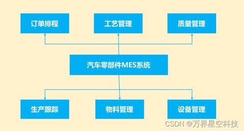 汽车配件制造业MES系统解决方案 集成数字卡系统优化生产管理