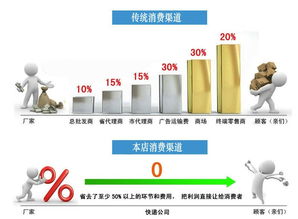 磁环与磁珠在数字卡系统抗干扰中的关键作用