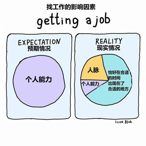 扎心小漫画 成年人的生活真相与数字卡系统