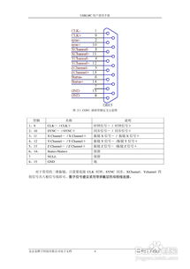 金橙子科技USB Digit数字卡系统使用说明书