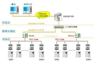 台达细纱机信息化系统 以数字卡系统提升纺纱工厂整体效益