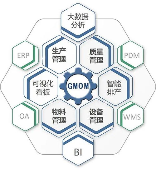 工厂自动化生产的5个级别