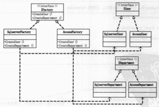 三大工厂模式深入解析及其在数字卡系统中的应用